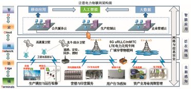 泛在電力物聯網 架構、特征與應用服務全景剖析