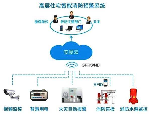 泉州與石獅 安全與智能的產業融合——聚焦8公斤滅火器、交通路錐及物聯網應用服務