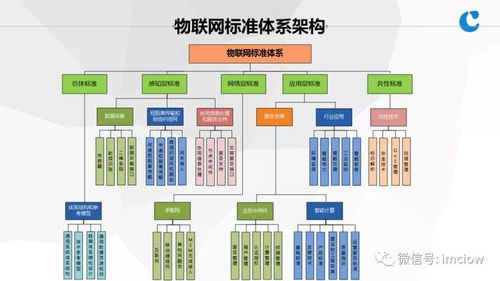 物聯網基礎與應用服務 連接萬物，賦能未來