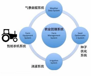 淺析物聯(lián)網(wǎng)應(yīng)用服務(wù)的產(chǎn)品開發(fā)競爭策略