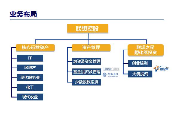 來告訴你一個(gè)你不知道的聯(lián)想 資產(chǎn)管理