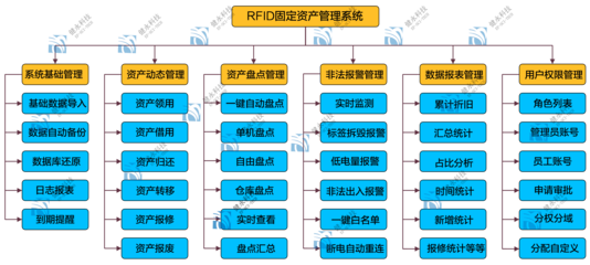 固定資產(chǎn)管理系統(tǒng) 資產(chǎn)管理的最佳實(shí)踐