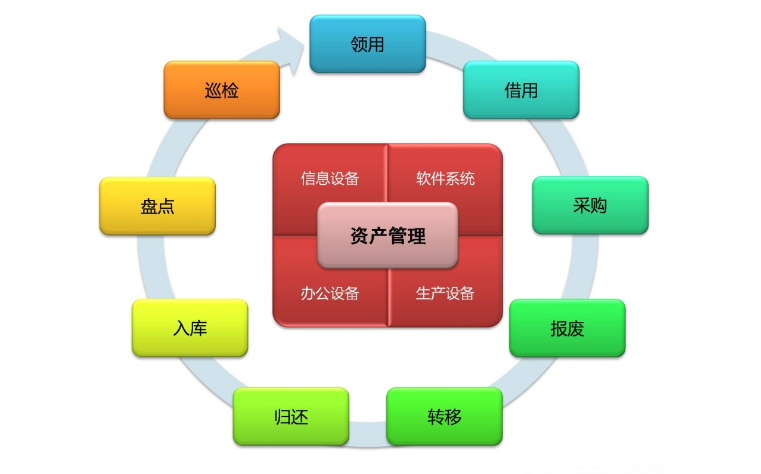 EMM資產(chǎn)管理系統(tǒng) 企業(yè)高效資產(chǎn)管理的全流程解決方案