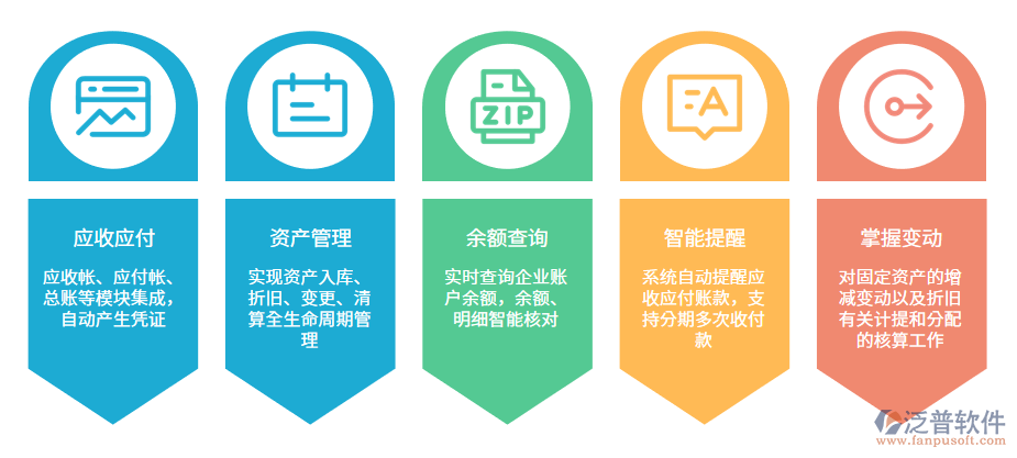 構(gòu)建企業(yè)層級并聯(lián)動的項(xiàng)目財(cái)務(wù)收支管理與資產(chǎn)管控制體系指南