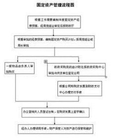 資產(chǎn)管理業(yè)務(wù) 定義、核心價(jià)值與趨勢解析