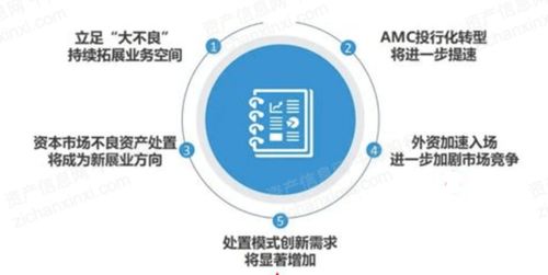 冰凍與突圍 2022年中國不良資產(chǎn)與資產(chǎn)管理公司行業(yè)深度報(bào)告